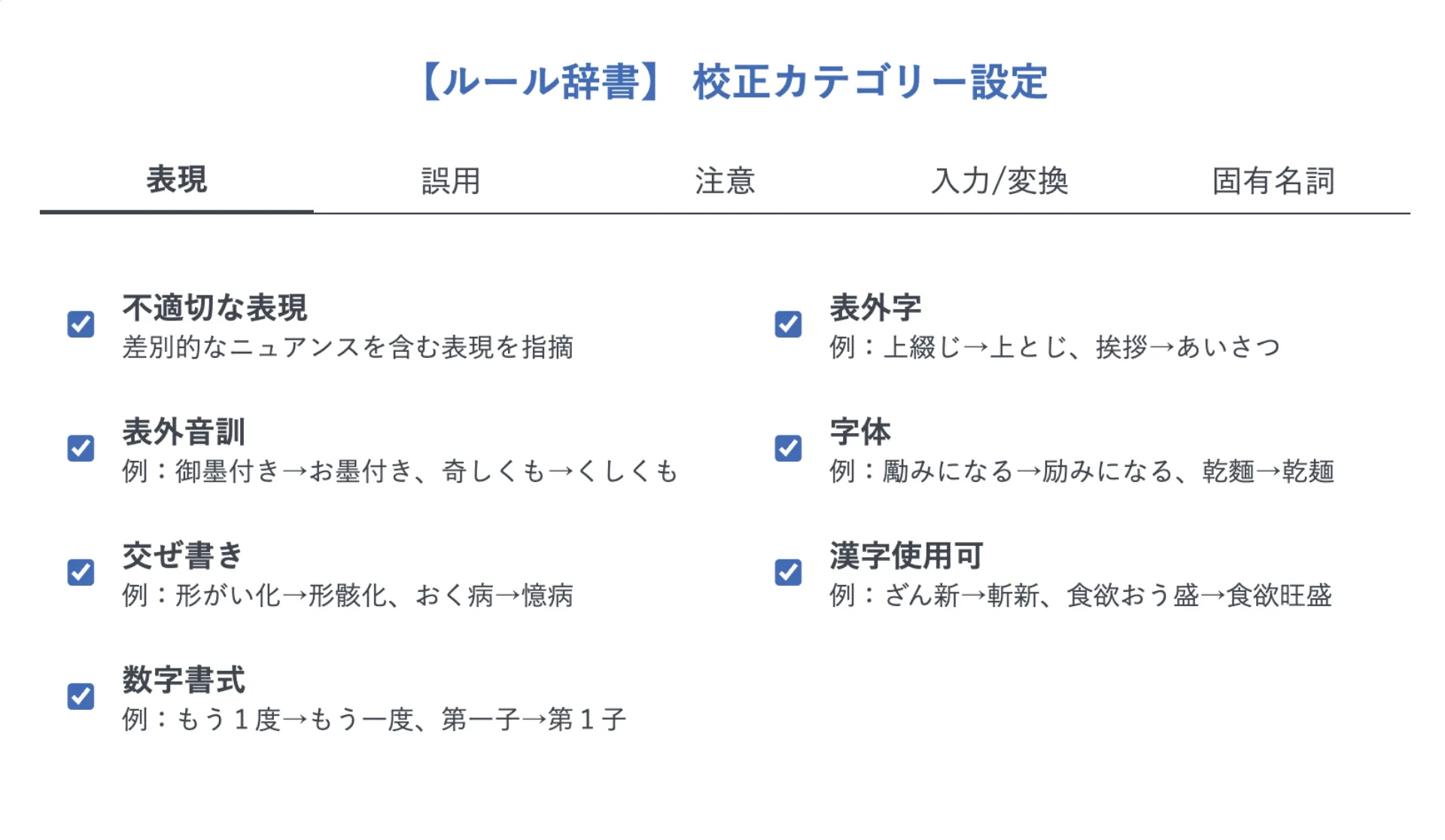 ルール辞書の校正カテゴリー設定。上部に大カテゴリーのタブ、各小カテゴリーにチェックボックスと例が表示されている